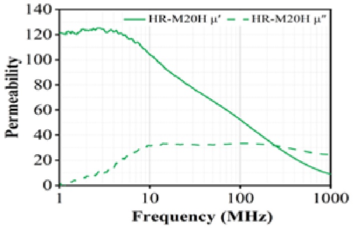HR-M20H Curve1.jpg