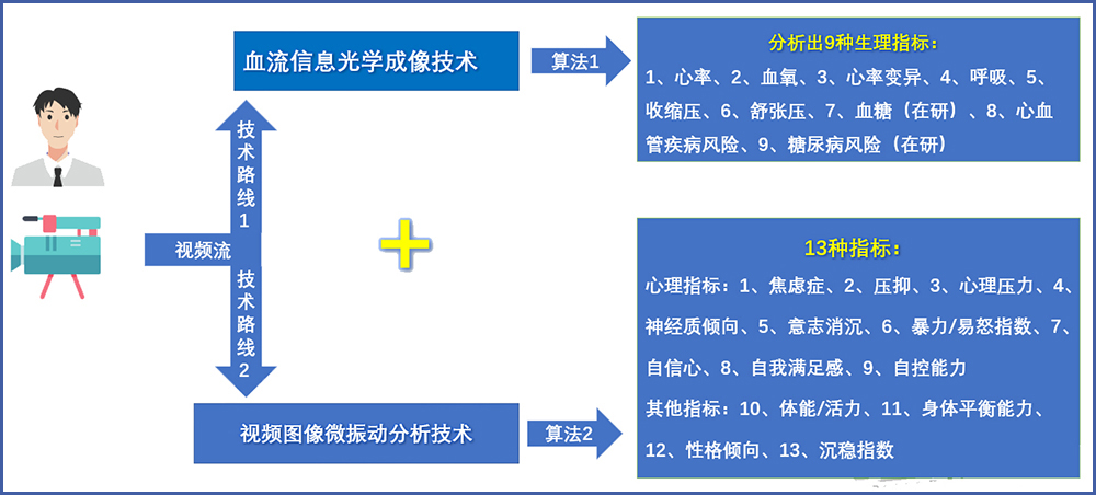 心理测评1000.jpg 心理测评1000.jpg