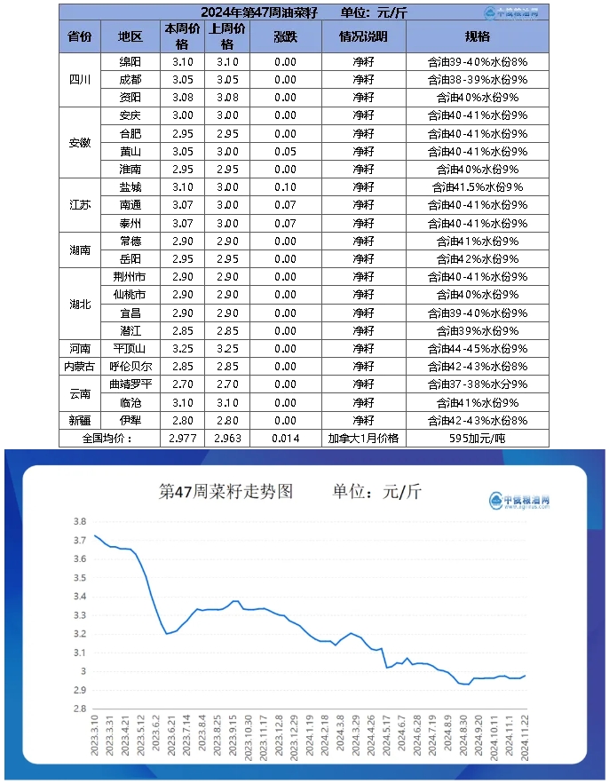 菜籽table.png