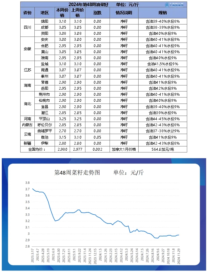 菜籽table.png