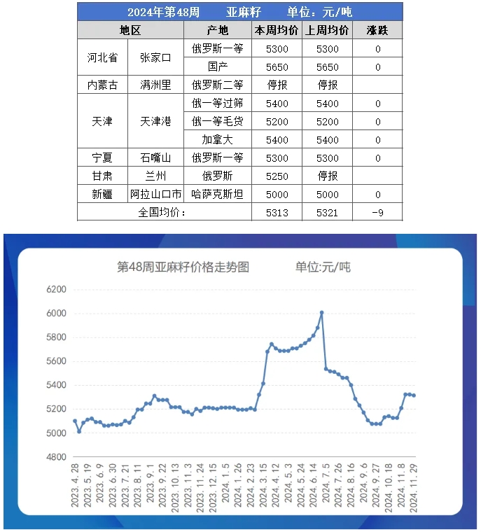 亚麻籽table.png