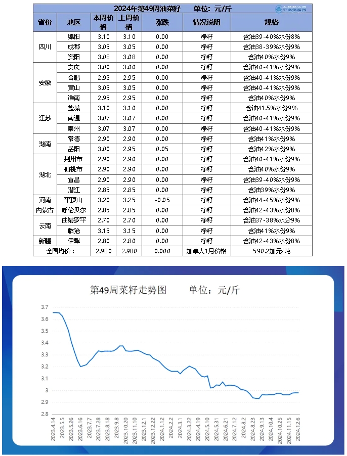 菜籽table.png