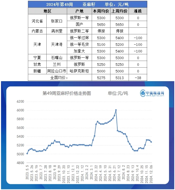 亚麻籽table.png