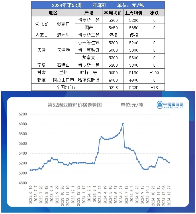 亚麻籽table.png