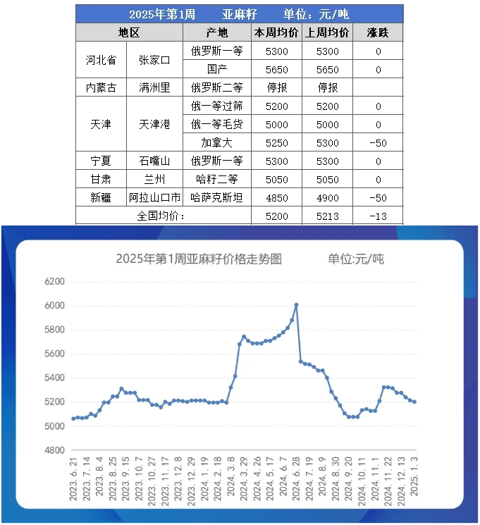 亚麻籽table.png