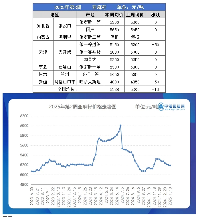 亚麻籽table.png