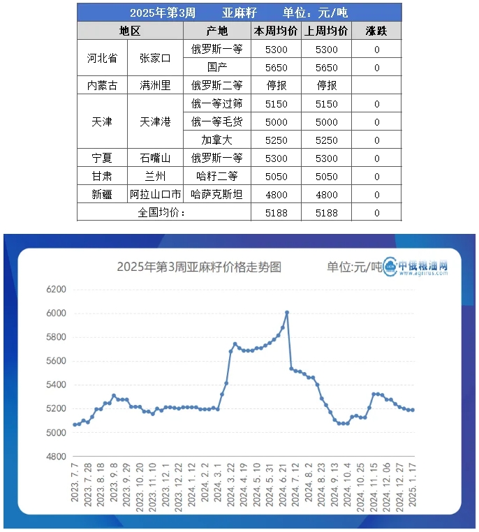 亚麻籽table.png