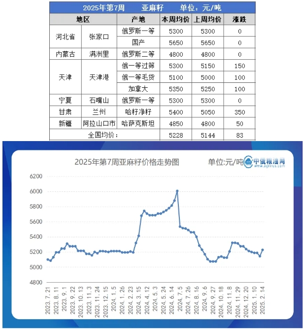 亚麻籽table.png