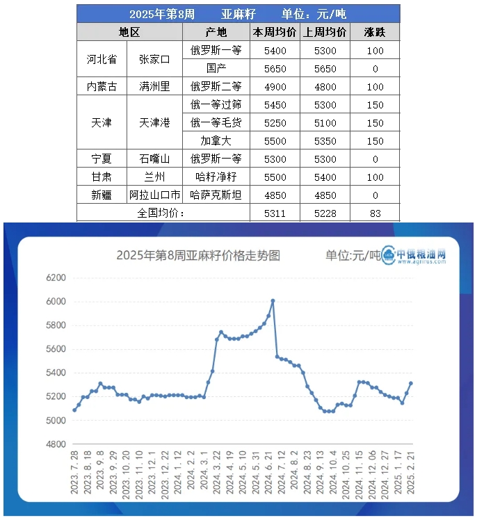 亚麻籽table.png