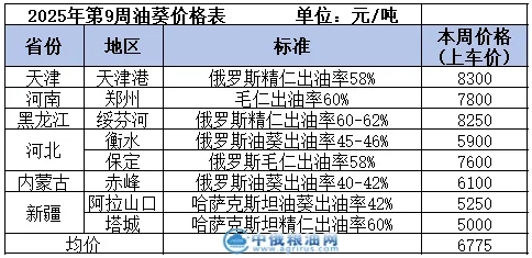 油葵table.png