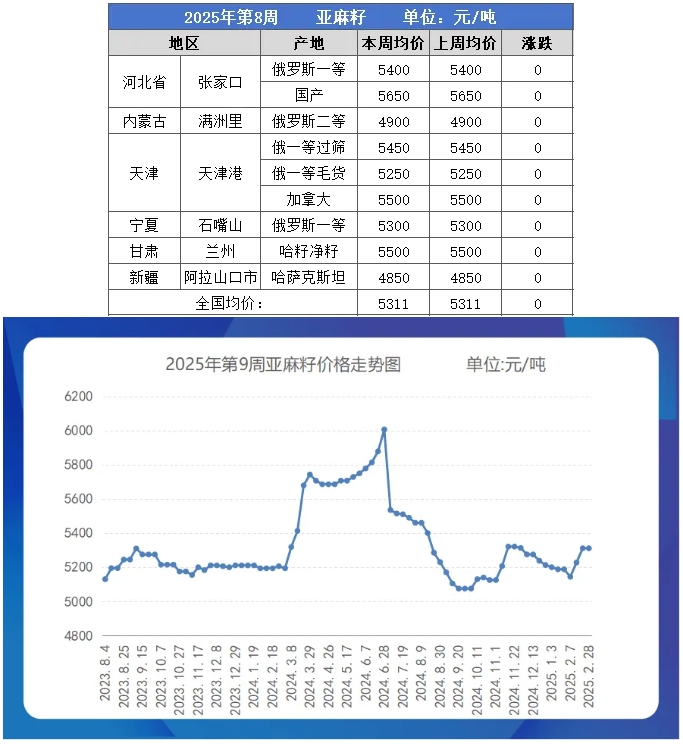 亚麻籽table.png