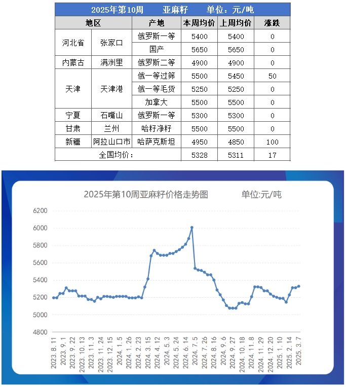 亚麻籽table.png