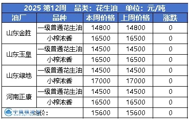 花生油.png
