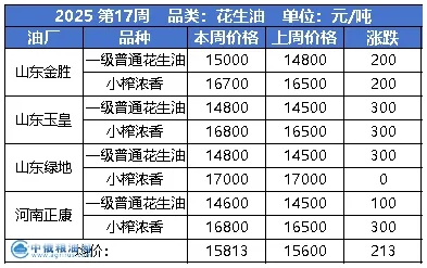 花生油.png