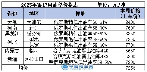 油葵table.png