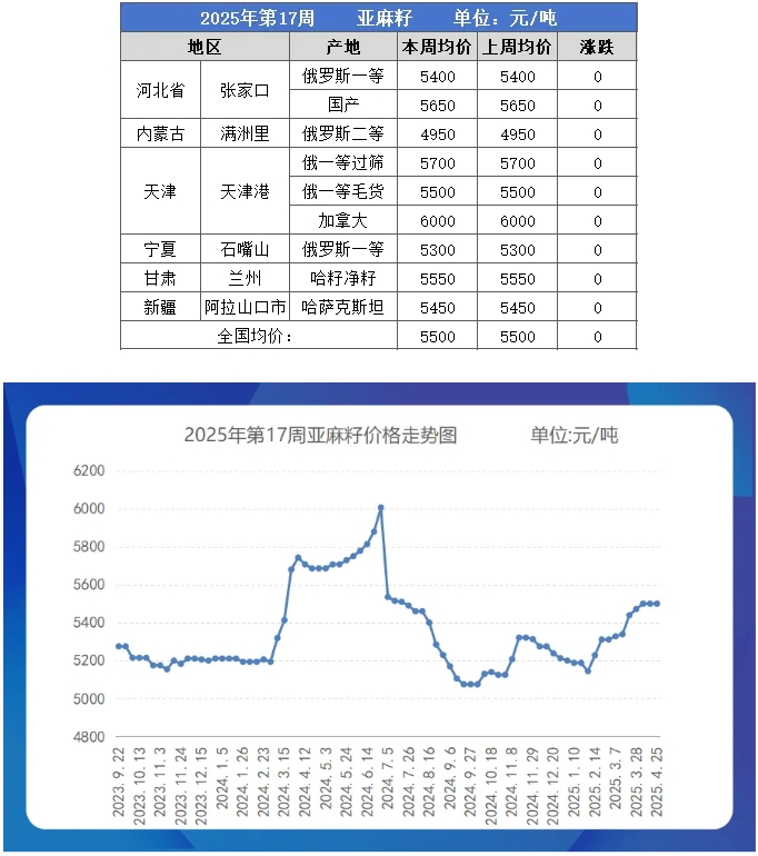 亚麻籽table.png
