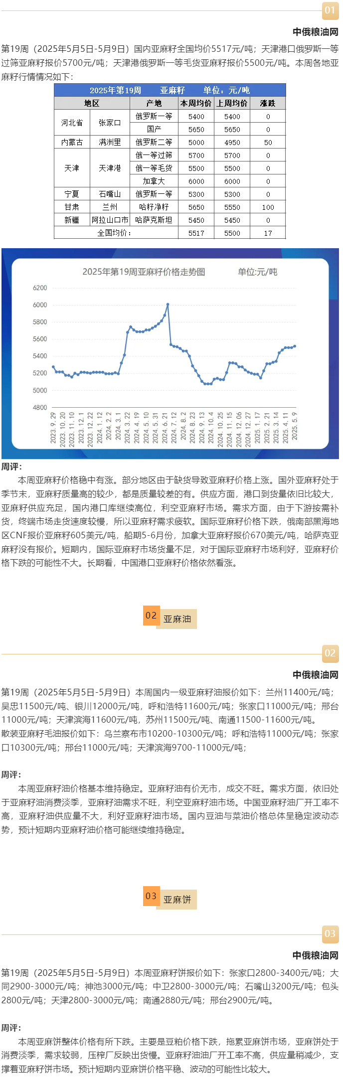 亚麻籽.png