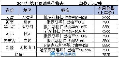 油葵table.png