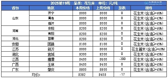 花生table.png