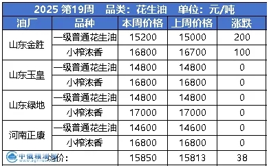 花生油.png