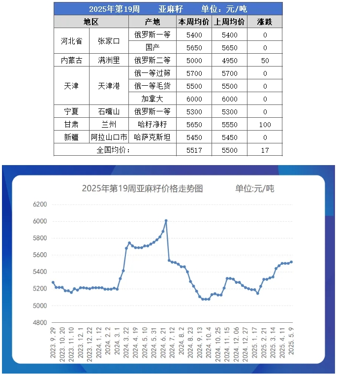 亚麻籽table.png