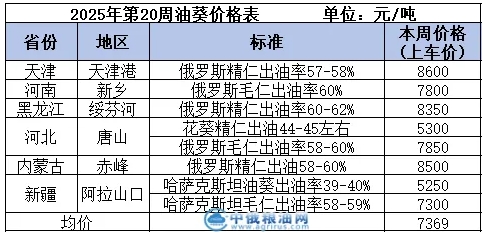 油葵table.png