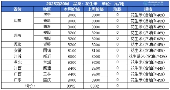 花生table.png