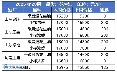 花生油.png