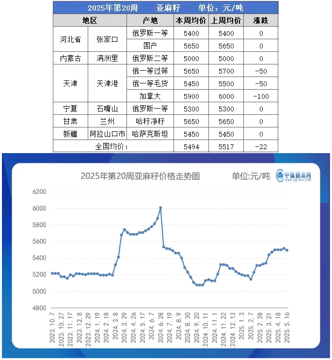 亚麻籽table.png