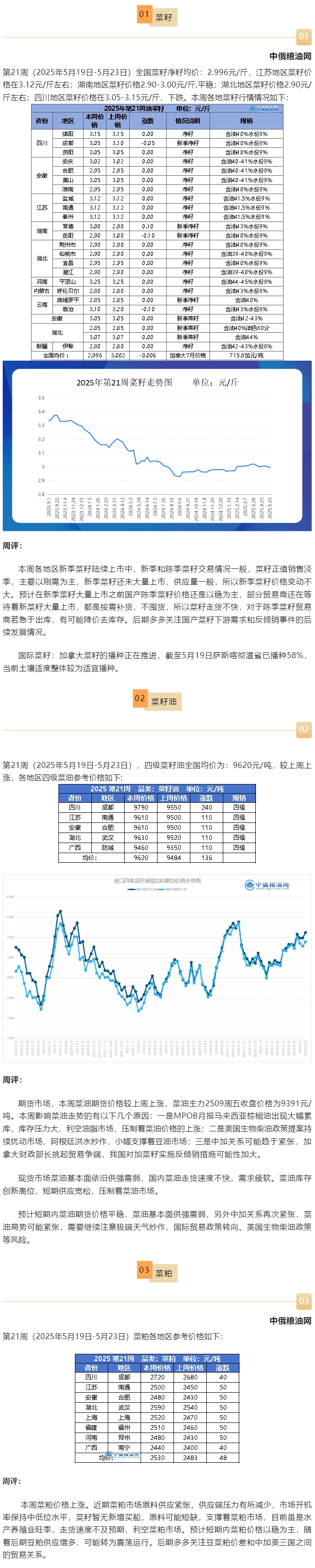 菜籽.png
