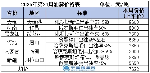油葵table.png