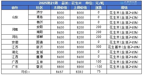 花生table.png