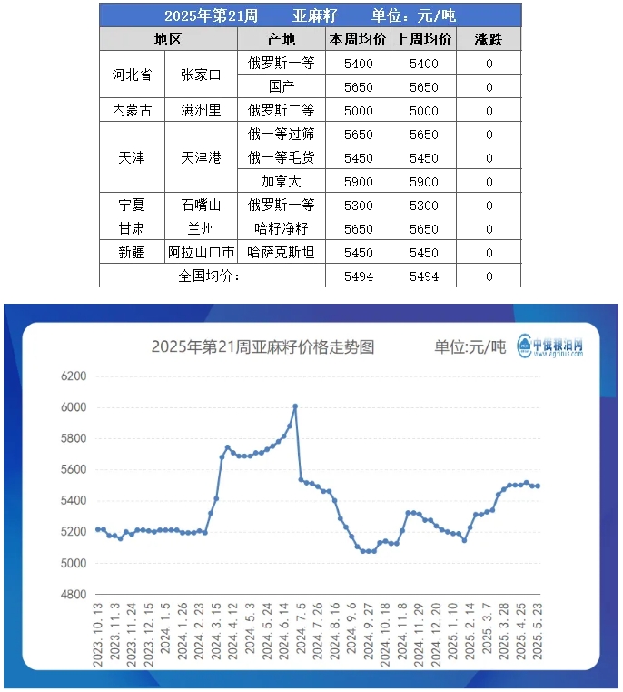 亚麻籽table.png