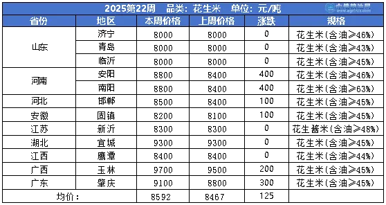 花生table.png