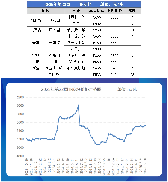 亚麻籽table.png