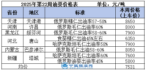 油葵table.png