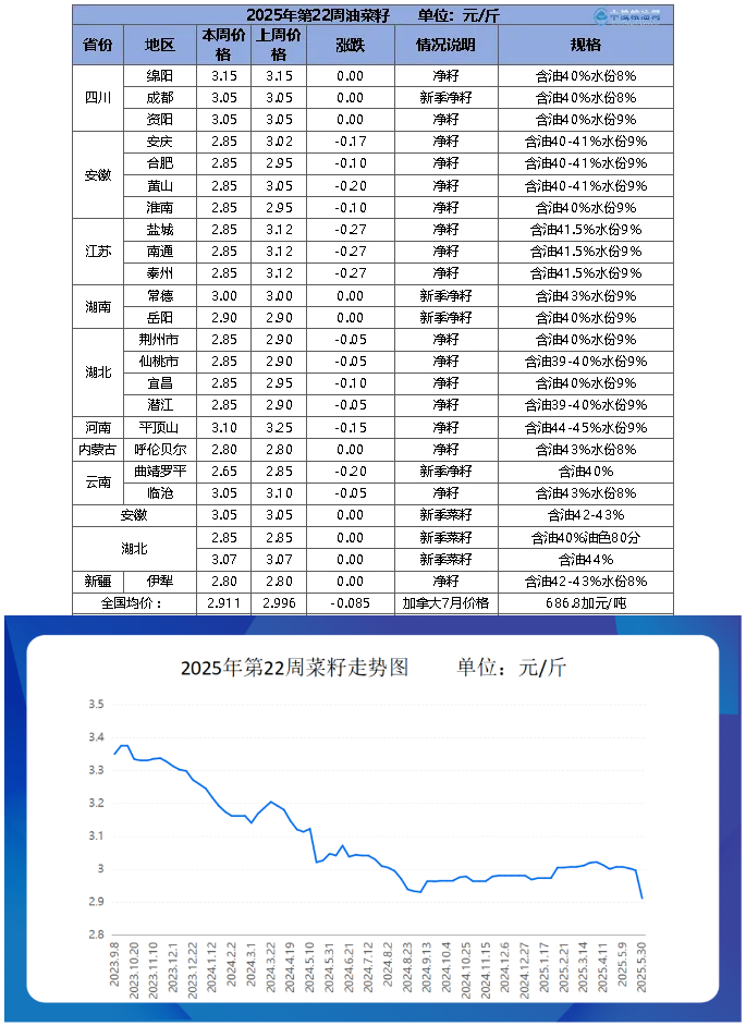 菜籽table.png