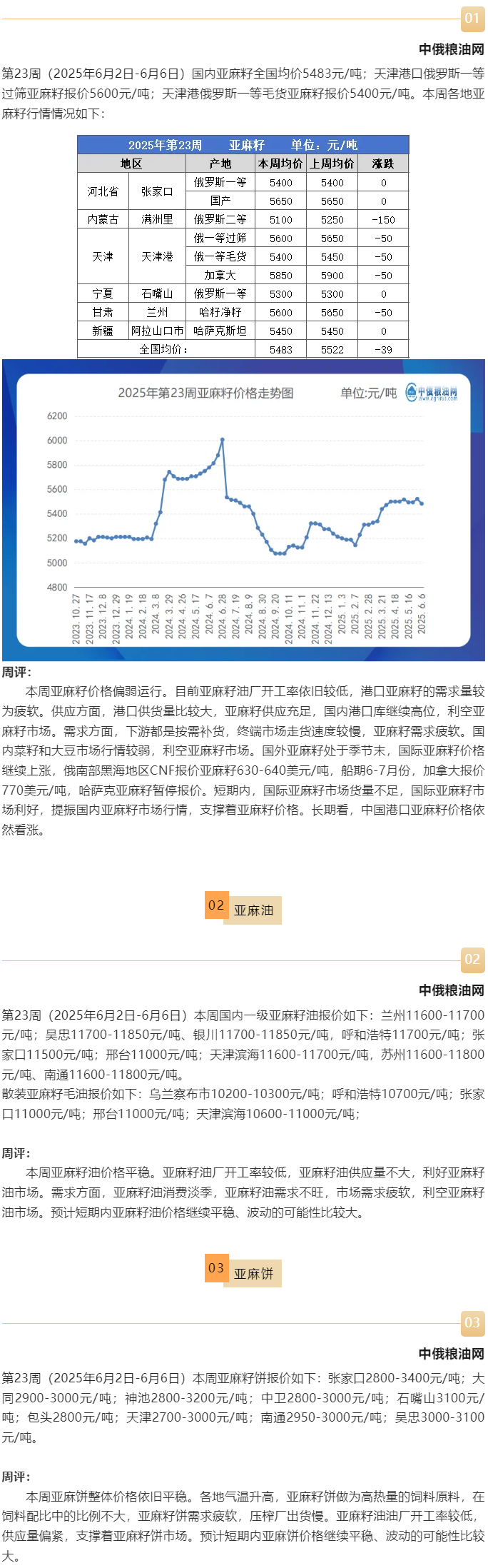 亚麻籽.png