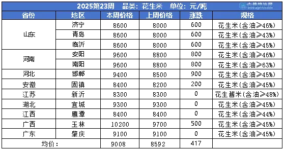 花生table.png