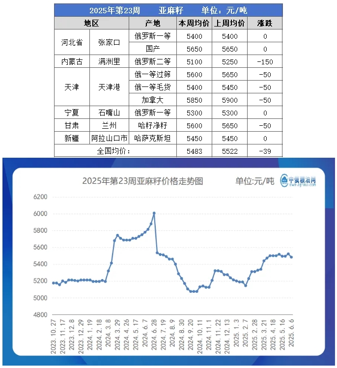 亚麻籽table.png