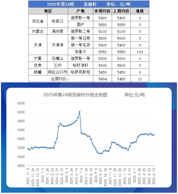 亚麻籽table.png