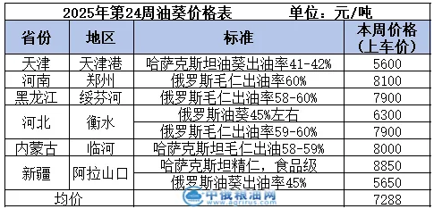 油葵table.png