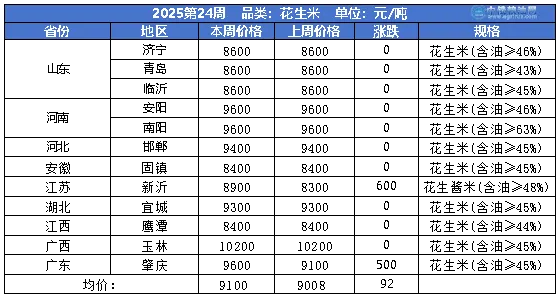 花生table.png