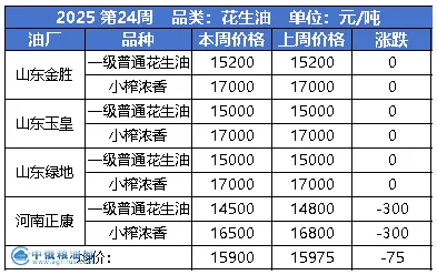 花生油.png