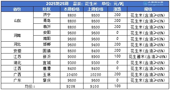 花生table.png