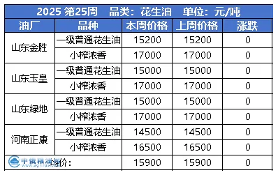 花生油.png