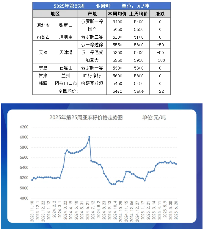 亚麻籽table.png