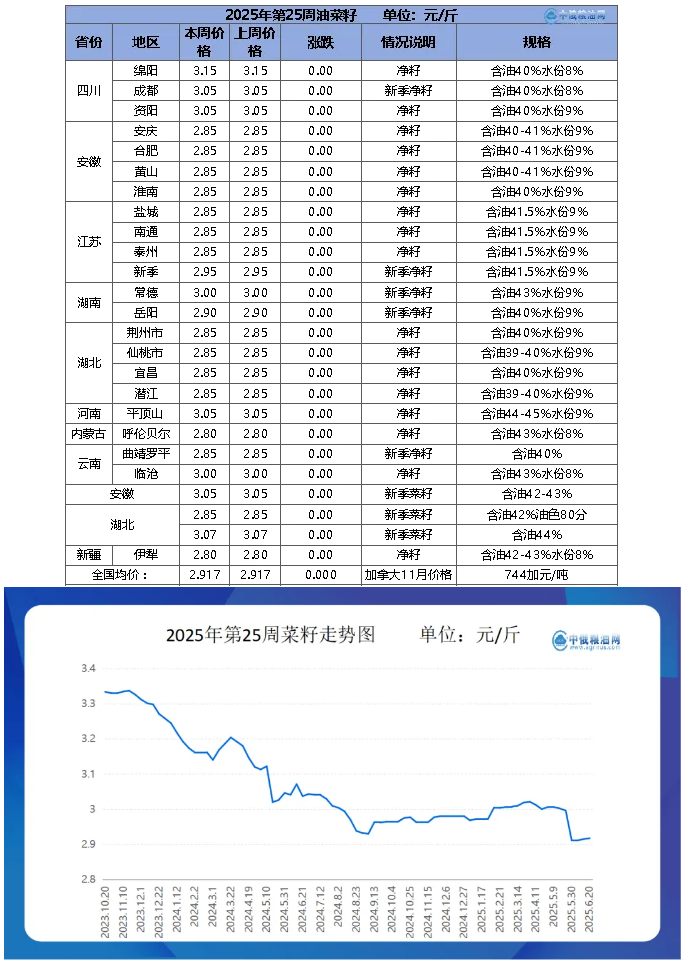 菜籽table.png