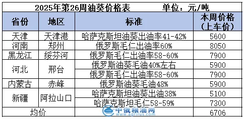 油葵table.png