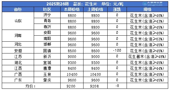 花生table.png